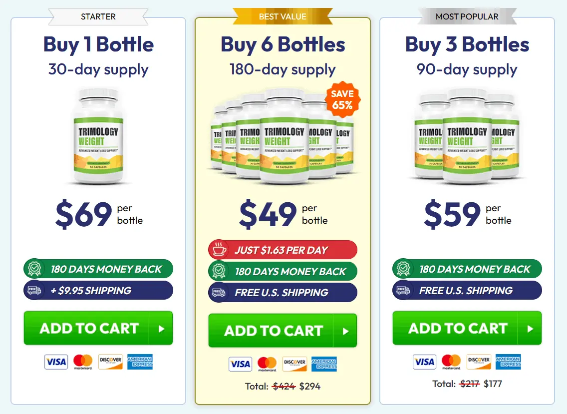 Trimology price